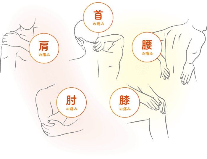 首の痛み、腰の痛み、膝の痛み、肘の痛み、肩の痛み